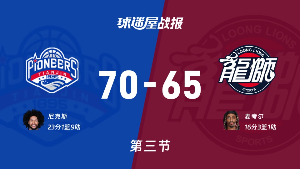 CBA常规赛：天津第三节领先广州5分，尼克斯得到23分，麦考尔得到16分