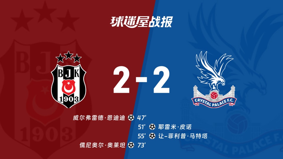 【欧联联赛阶段第3轮】贝西克塔斯vs水晶宫比赛结果：贝西克塔斯(2-2)水晶宫比分战报(2026年10月23日)