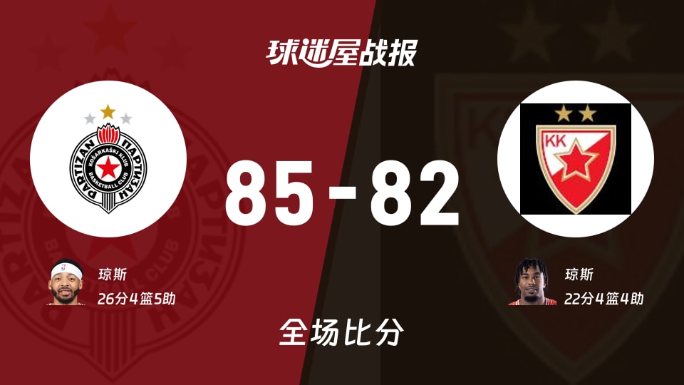 欧篮联常规赛：贝尔格莱德游击以85-82战胜贝尔格莱德红星，琼斯26+4+5