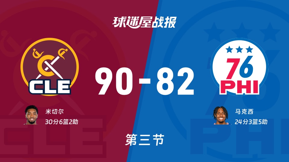 骑士vs76人:三节战罢,骑士90-8276人,米切尔得到30分
