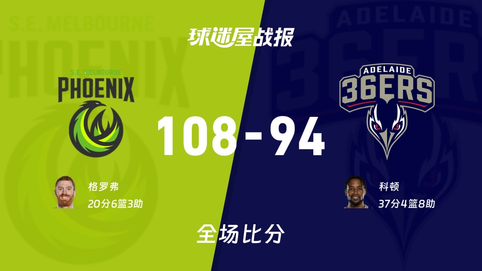 NBL常规赛:东南墨尔本凤凰以108-94战胜阿德莱德36人,格罗弗20+6+3