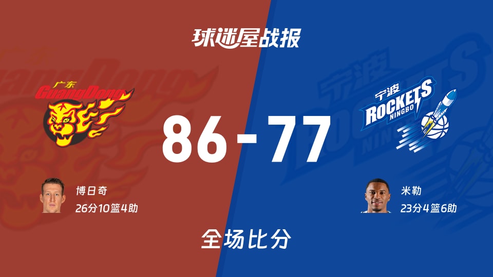 CBA常规赛:博日奇26+10+4,广东以86-77战胜宁波