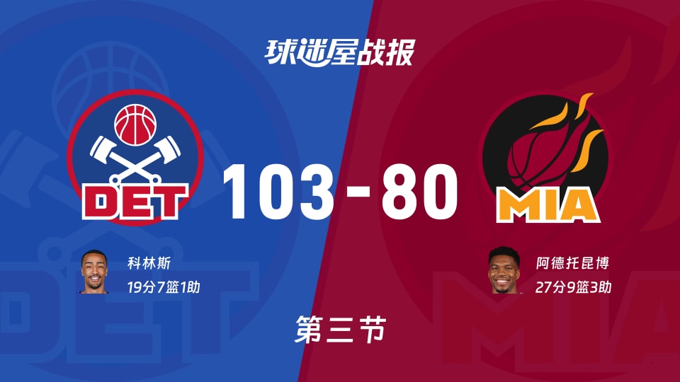NBA常规赛:三节结束,活塞以103-80领先热火,科林斯19+7+1