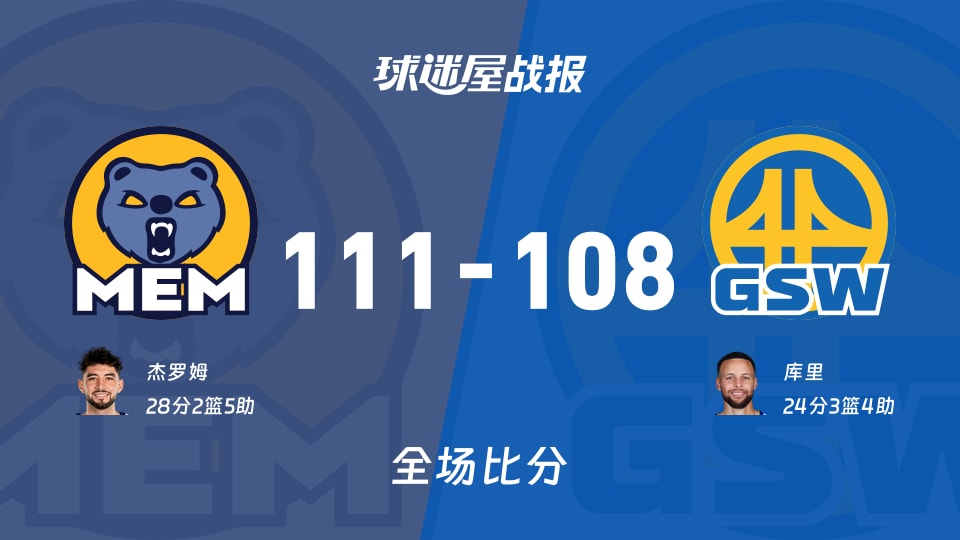 NBA灰熊vs勇士战报:111-108,杰罗姆28+2+5