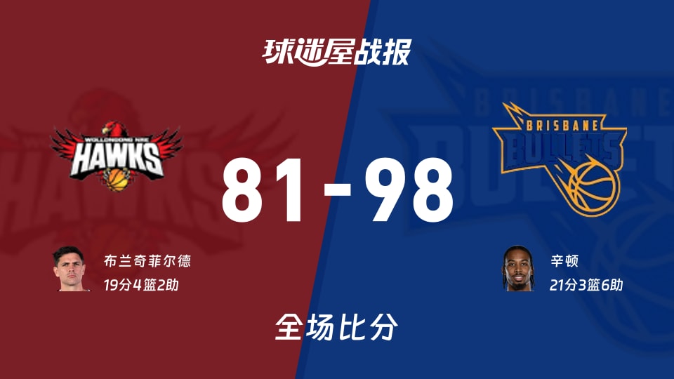 NBL常规赛:辛顿21+3+6,布里斯班子弹以98-81战胜伊拉瓦拉老鹰