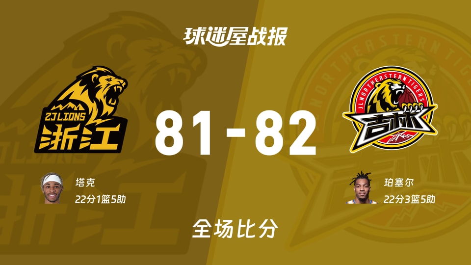 CBA常规赛:珀塞尔22+3+5,吉林以82-81战胜广厦