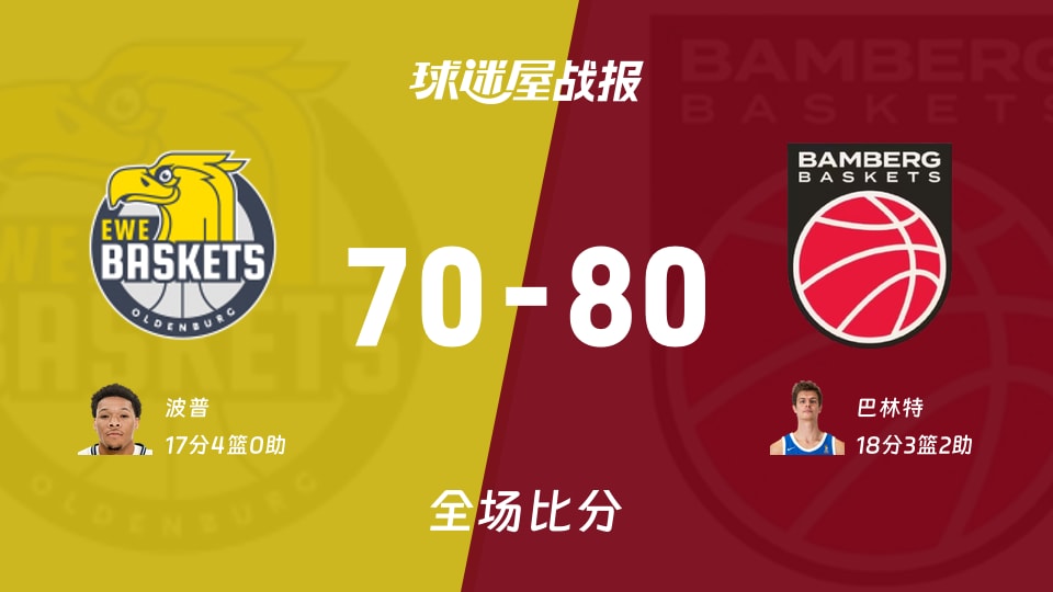 德篮甲常规赛:巴林特18+3+2,保罗沙以80-70战胜奥尔登堡