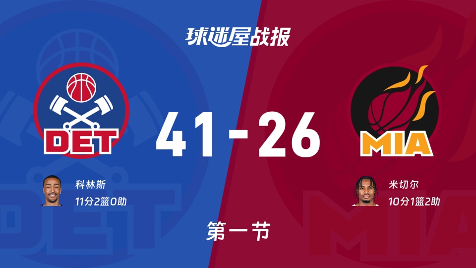 NBA常规赛:第一节完,活塞以41-26领先热火,科林斯11+2