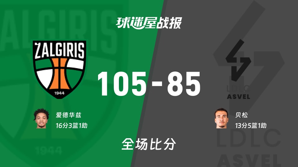 欧篮联萨拉基利斯vs里昂维勒班战报：105-85，爱德华兹16+3+1