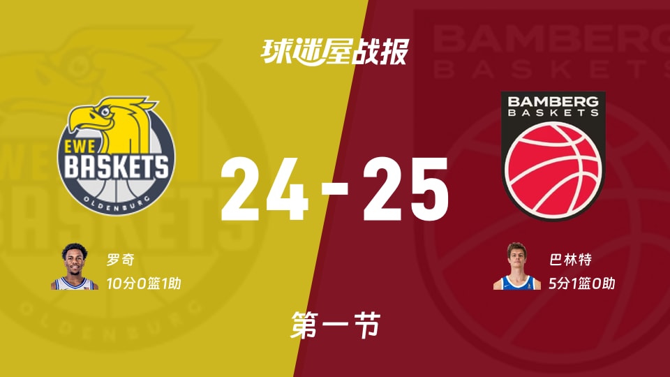 德篮甲常规赛:第一节完,保罗沙以25-24领先奥尔登堡,巴林特5+1