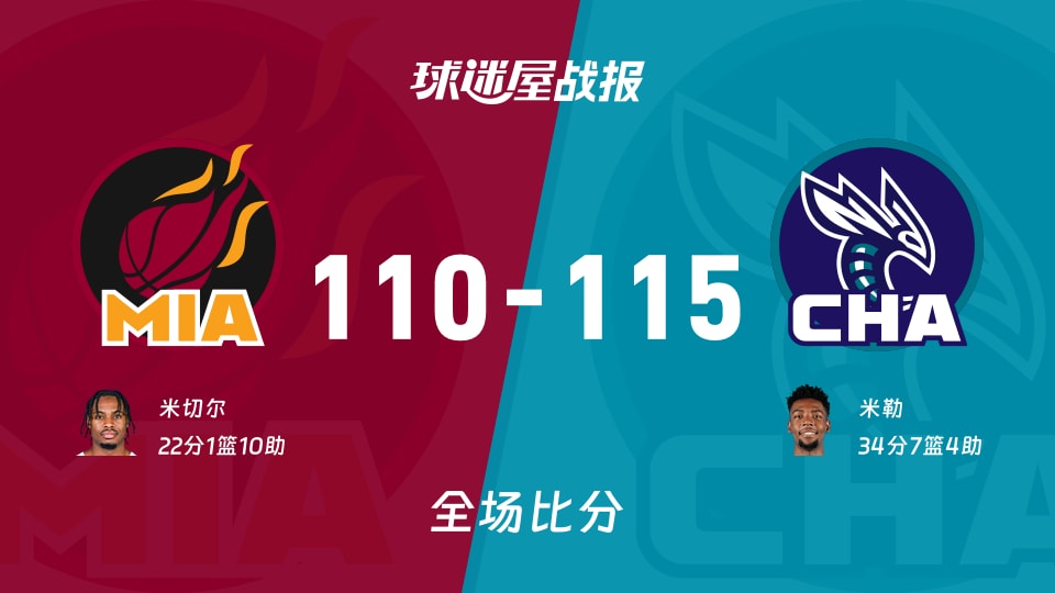 NBA常规赛:黄蜂以115-110战胜热火,米勒34+7+4