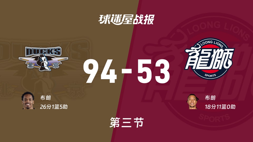 北京vs广州:第三节完,北京94-53广州,布朗得到26分