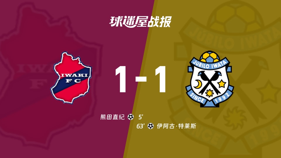 【日职乙联赛第13轮】磐城FCvs磐田喜悦比赛结果:磐城FC(1-1)磐田喜悦比分战报(2026年10月25日)
