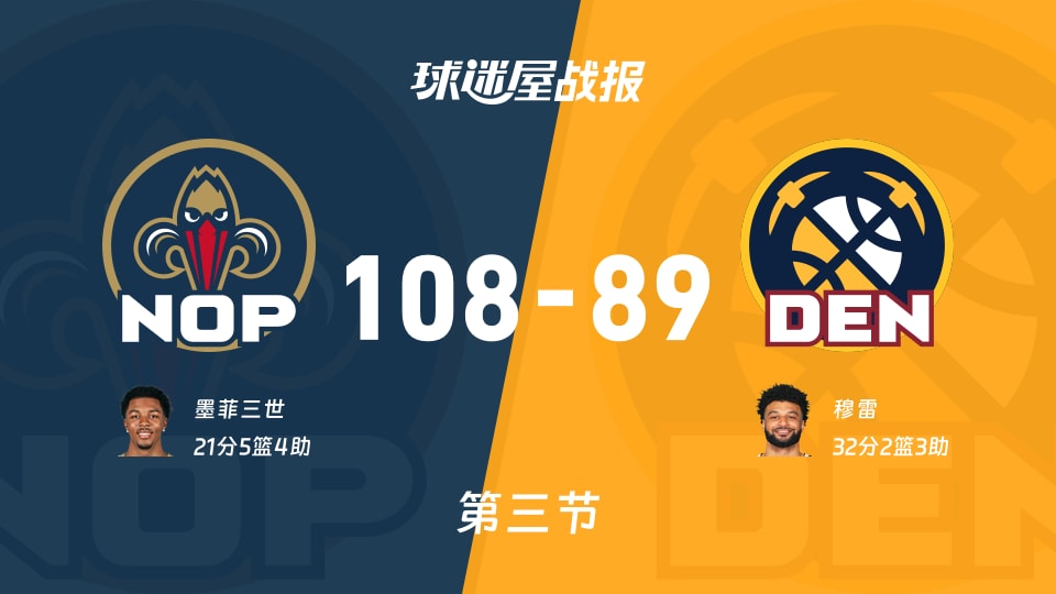 NBA常规赛:第三节完,鹈鹕以108-89领先掘金,墨菲三世21+5+4