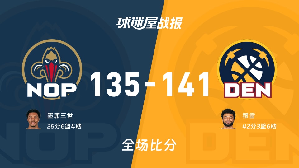 NBA鹈鹕vs掘金战报：135-141，穆雷42+3+6