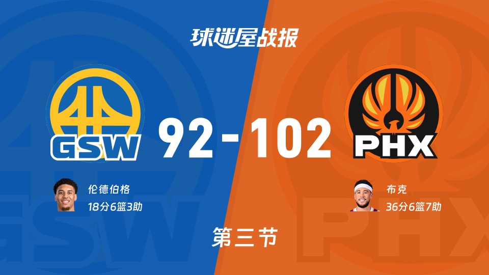 勇士vs太阳:三节战罢,勇士92-102太阳,布克得到36分