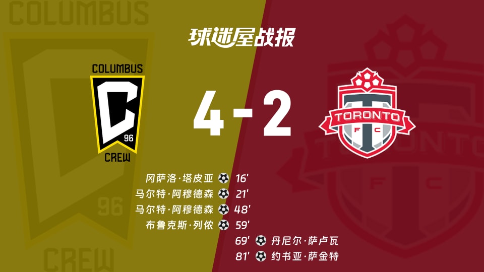 【美职联联赛第31轮】哥伦布机员vs多伦多FC比赛结果:哥伦布机员(4-2)多伦多FC比分战报(2026年10月25日)