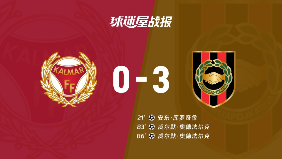 【瑞典超联赛第25轮】卡尔马vs布洛马波卡纳比赛结果:卡尔马(0-3)布洛马波卡纳比分战报(2026年10月24日)