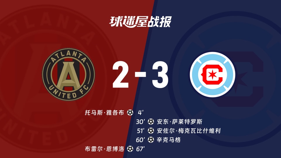 【美职联联赛第31轮】亚特兰大联vs芝加哥火焰比赛结果:亚特兰大联(2-3)芝加哥火焰比分战报(2026年10月25日)