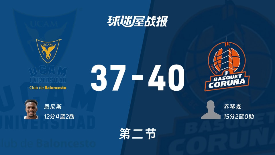 西篮甲常规赛:拉科鲁尼亚次节领先穆尔西亚3分,乔琴森得到15分,恩尼斯得到12分