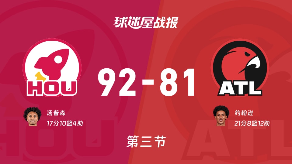 NBA常规赛：三节战罢，火箭以92-81领先老鹰，汤普森17+10+4