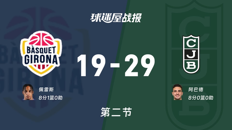 吉罗纳vs尤文图特:半场战罢,吉罗纳20-29尤文图特,阿巴德得到8分