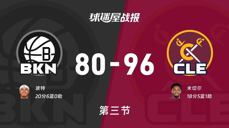 NBA常规赛:骑士第三节领先篮网16分,米切尔得到18分,波特得到20分
