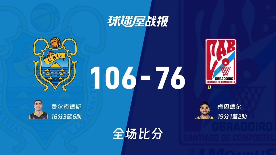 西篮甲常规赛:特内里费以106-76战胜奥布拉多,费尔南德斯16+3+6