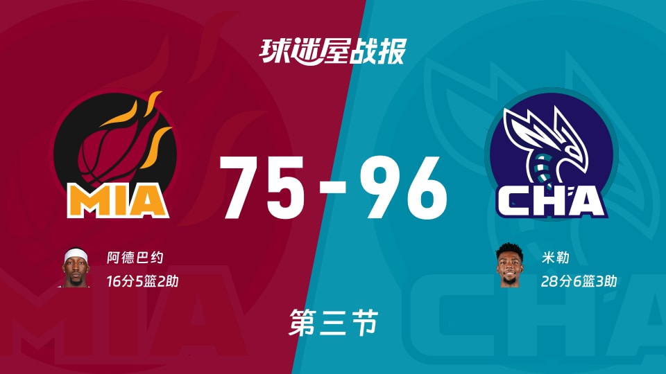 热火vs黄蜂:三节战罢,热火75-96黄蜂,米勒得到28分