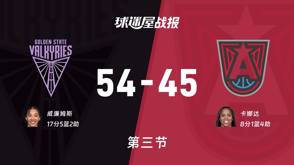 女武神vs梦想:第三节完,女武神54-45梦想,威廉姆斯得到17分