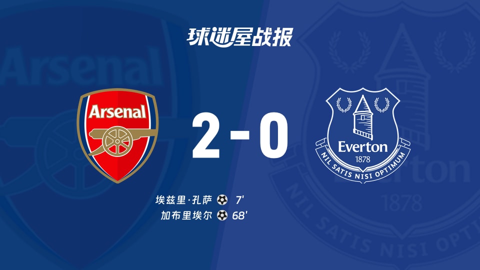 【英超联赛第8轮】阿森纳vs埃弗顿比赛结果:阿森纳(2-0)埃弗顿比分战报(2026年10月24日)