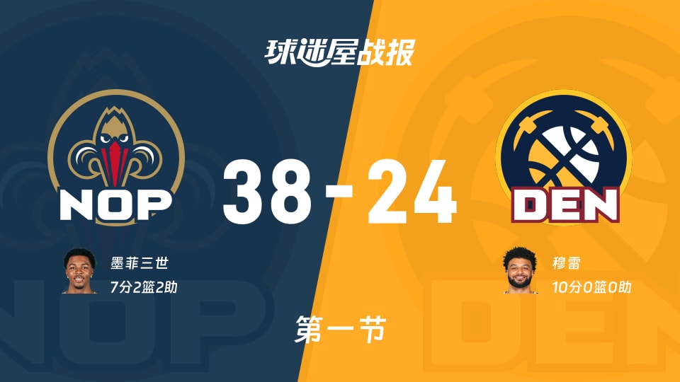 NBA常规赛：第一节完，鹈鹕以38-24领先掘金，墨菲三世7+2+2
