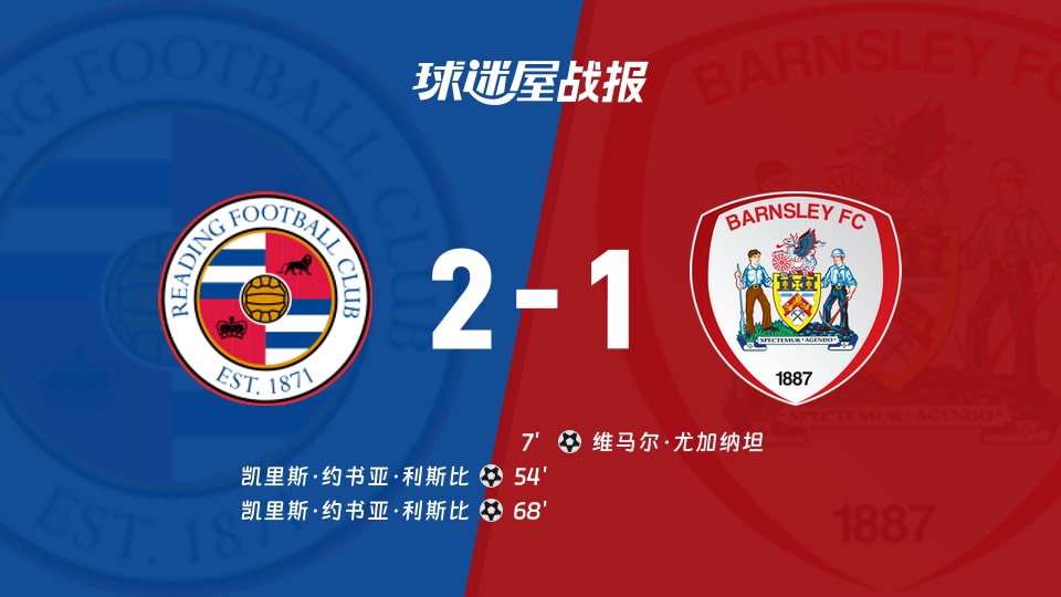 【英甲联赛第13轮】雷丁vs巴恩斯利比赛结果：雷丁(2-1)巴恩斯利比分战报(2026年10月24日)