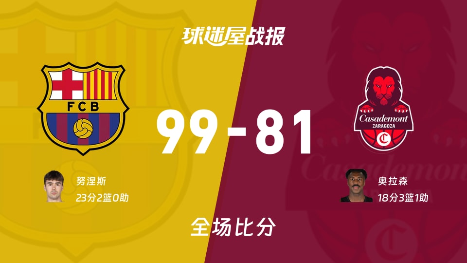 西篮甲常规赛:巴塞罗那以99-81战胜萨拉戈萨,努涅斯23+2