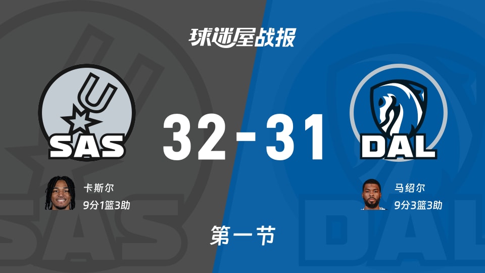 NBA常规赛:马刺第一节领先独行侠2分,卡斯尔得到9分,马绍尔得到9分