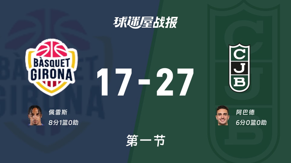 吉罗纳vs尤文图特：第一节完，吉罗纳17-27尤文图特，佩雷斯得到8分