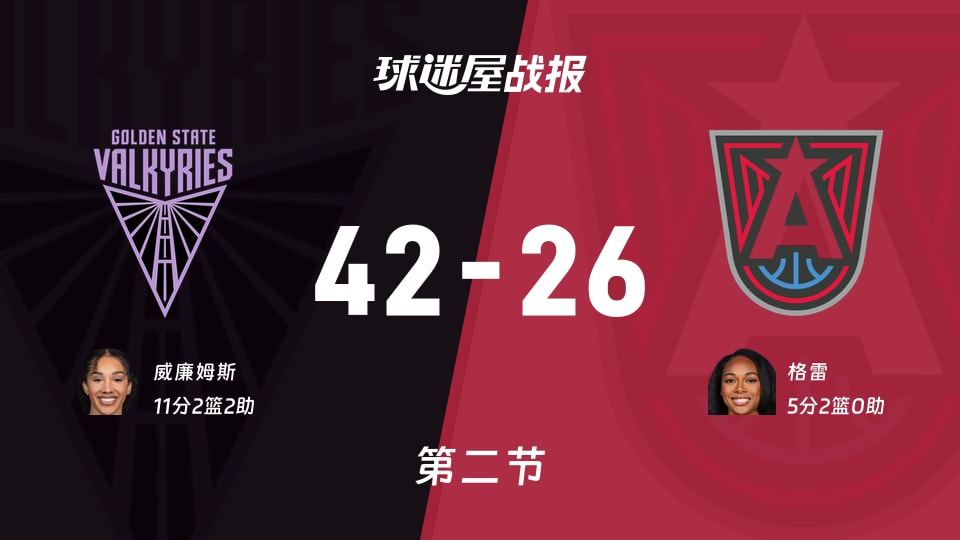 女武神vs梦想:第二节完,女武神42-26梦想,威廉姆斯得到11分