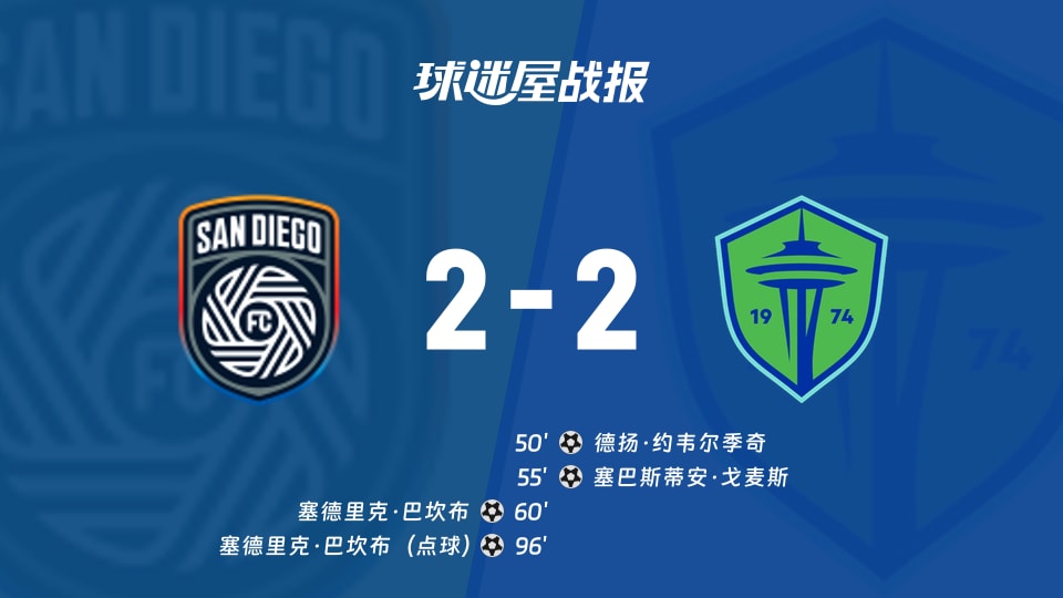 【美职联联赛第31轮】圣地亚哥FCvs西雅图海湾人比赛结果：圣地亚哥FC(2-2)西雅图海湾人比分战报(2026年10月25日)