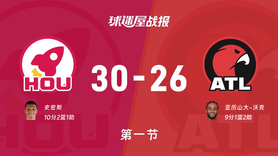 NBA常规赛:首节战罢,火箭以30-26领先老鹰,史密斯10+2+1