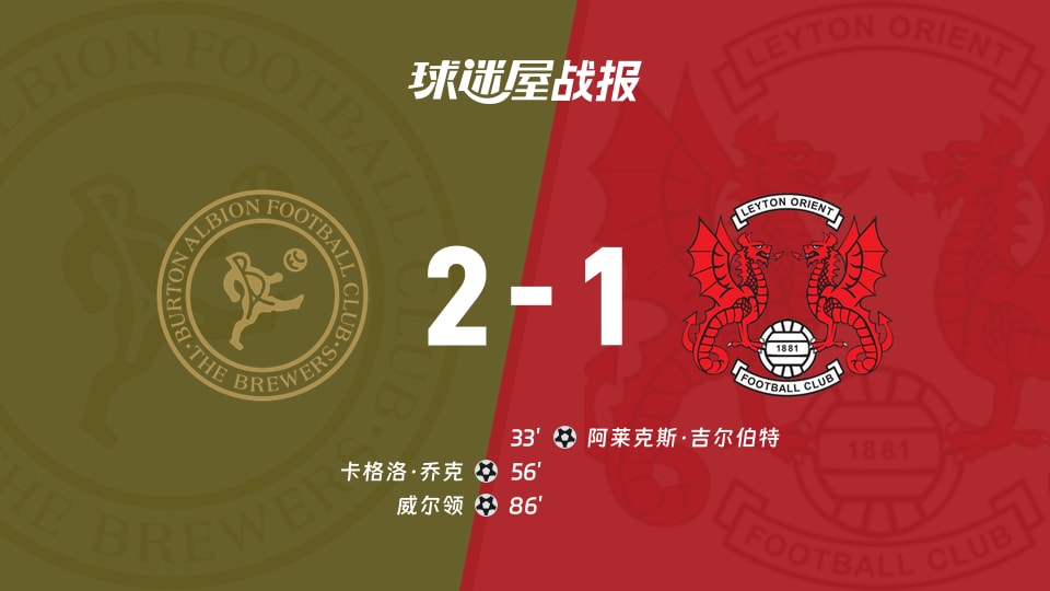 【英甲联赛第13轮】伯顿vs莱顿东方比赛结果:伯顿(2-1)莱顿东方比分战报(2026年10月24日)
