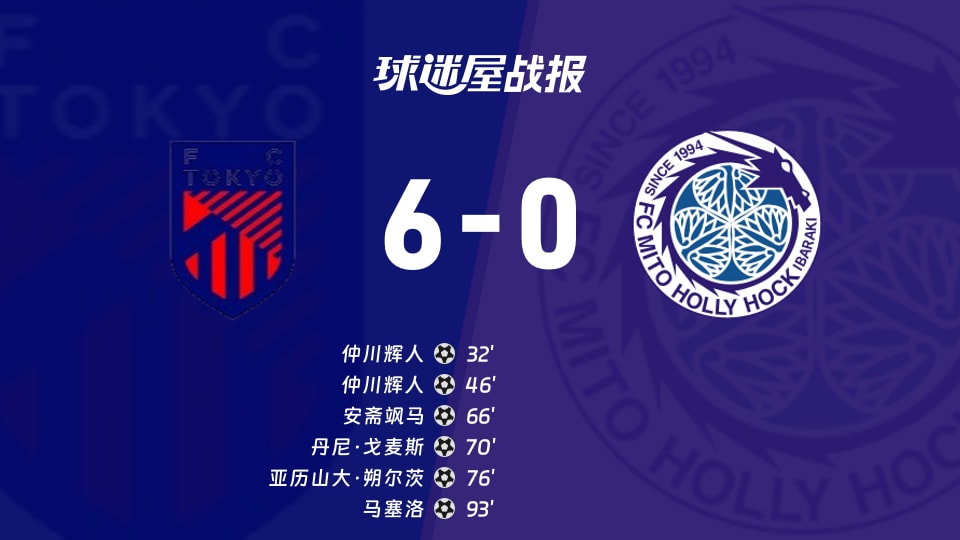 【日职联联赛第12轮】FC东京vs水户蜀葵比赛结果:FC东京(6-0)水户蜀葵比分战报(2026年10月25日)
