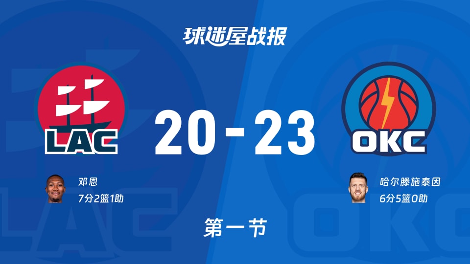 NBA常规赛:雷霆第一节领先快船3分,哈尔滕施泰因得到6分,邓恩得到7分