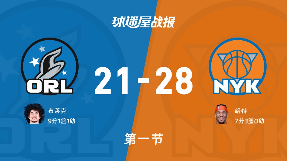NBA常规赛：第一节完，尼克斯以28-21领先魔术，哈特7+3