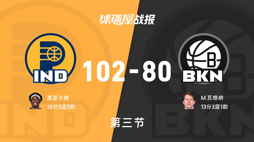 NBA常规赛:步行者三节领先篮网22分,西亚卡姆得到18分,M.瓦格纳得到13分