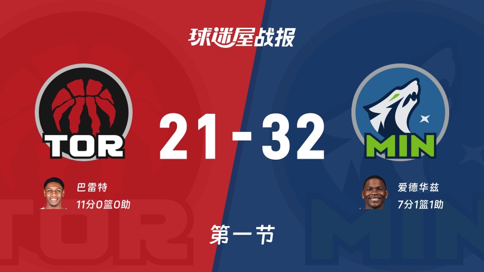 NBA常规赛:森林狼首节领先猛龙11分,爱德华兹得到7分,巴雷特得到11分