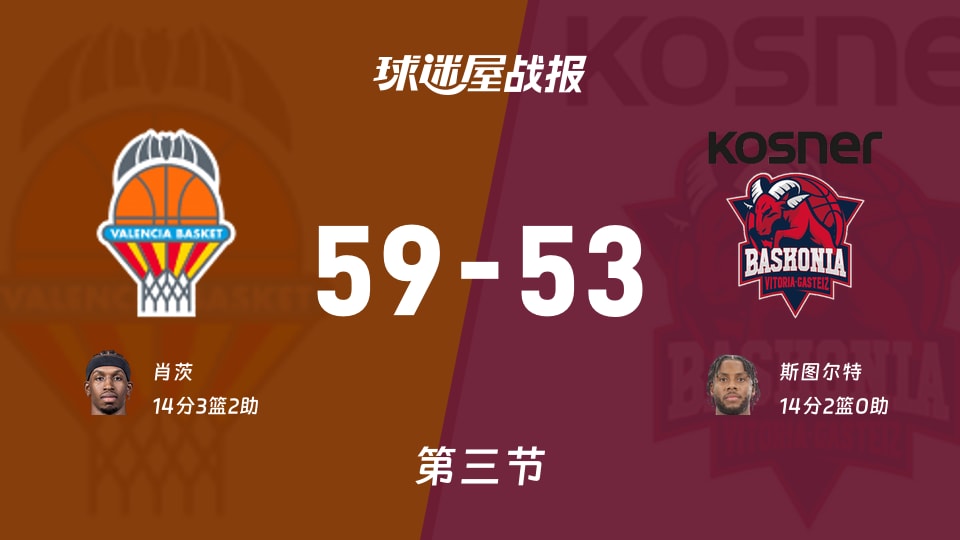 瓦伦西亚vs巴斯克尼亚：三节战罢，瓦伦西亚59-53巴斯克尼亚，斯图尔特得到14分