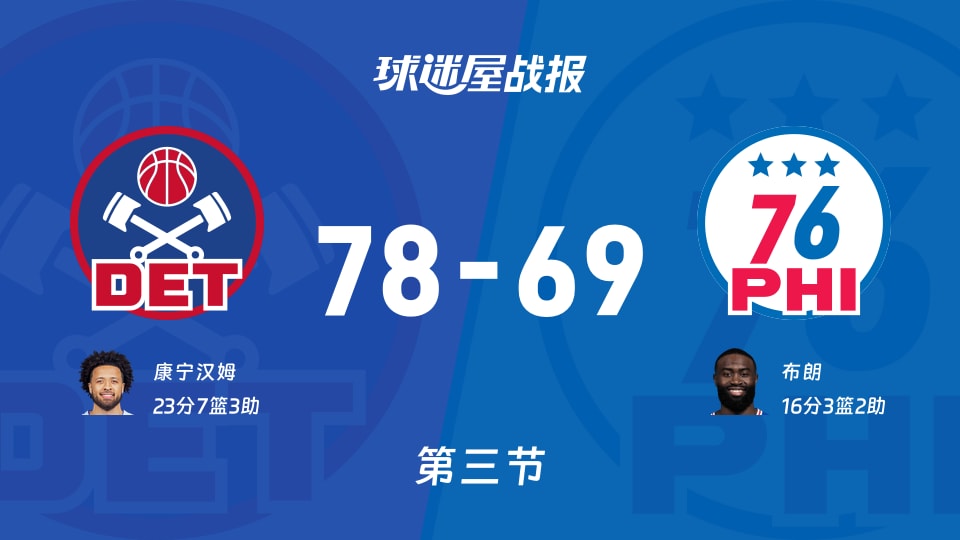 活塞vs76人:第三节完,活塞78-6976人,康宁汉姆得到23分