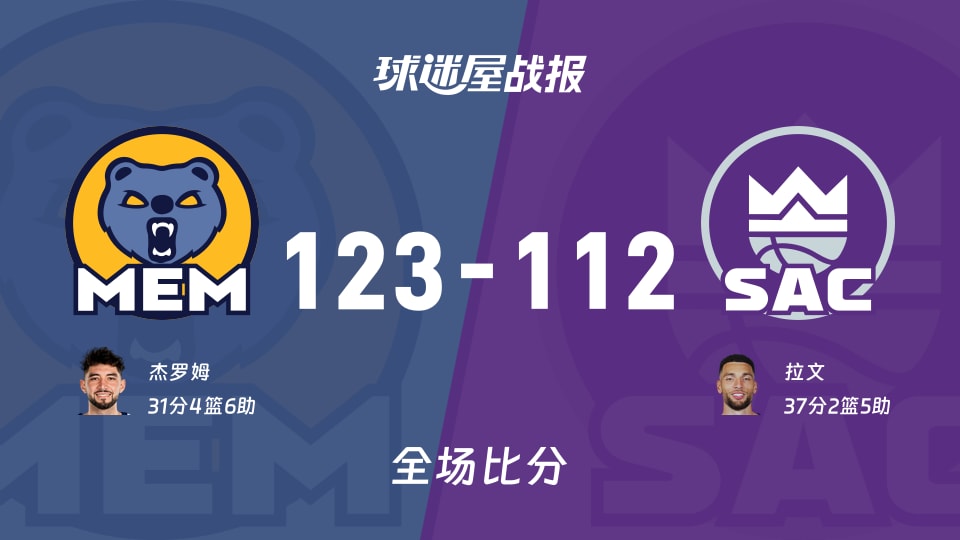 NBA常规赛:杰罗姆31+4+6,灰熊以123-112战胜国王