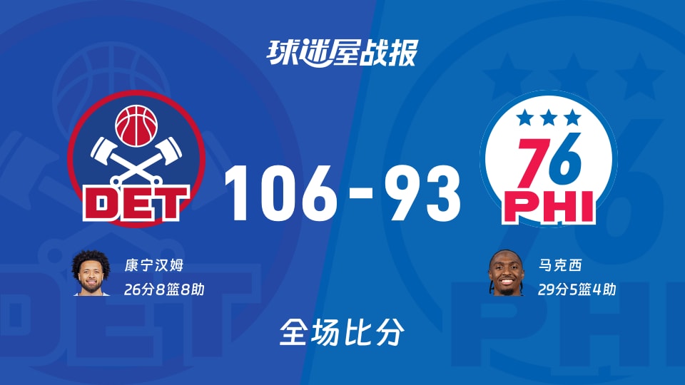 NBA常规赛:活塞以106-93战胜76人,康宁汉姆26+8+8