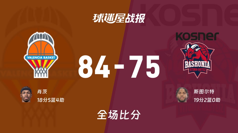 西篮甲常规赛：肖茨18+5+4，瓦伦西亚以84-75战胜巴斯克尼亚